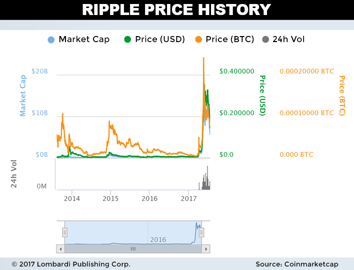 can i buy rippl directly on bitstamp