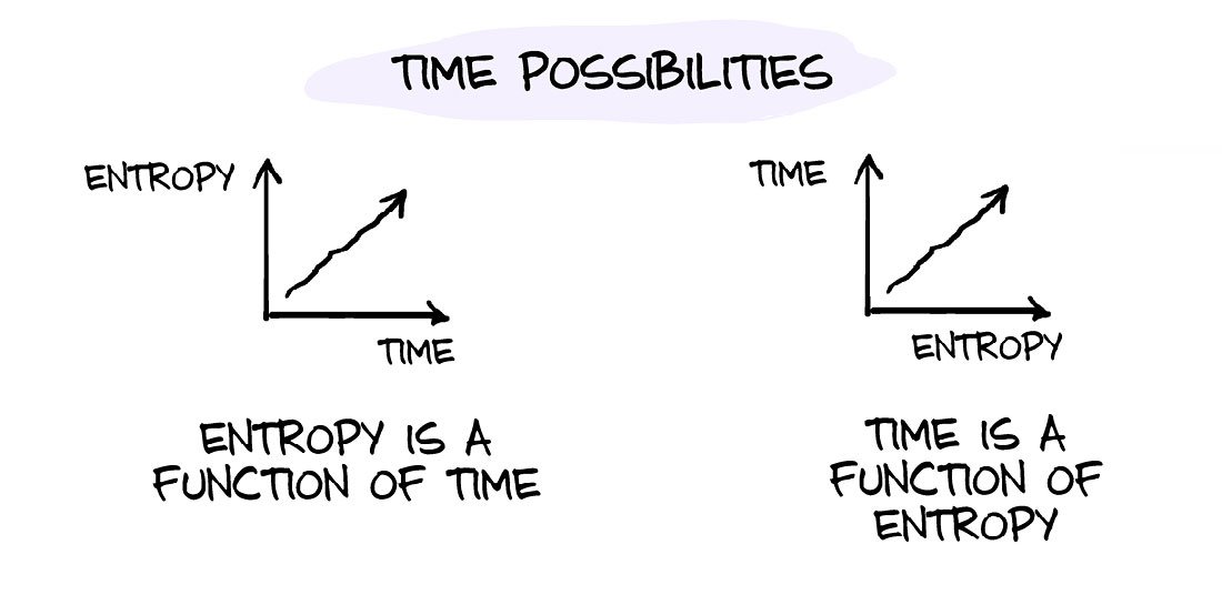 time_possibilities.jpg