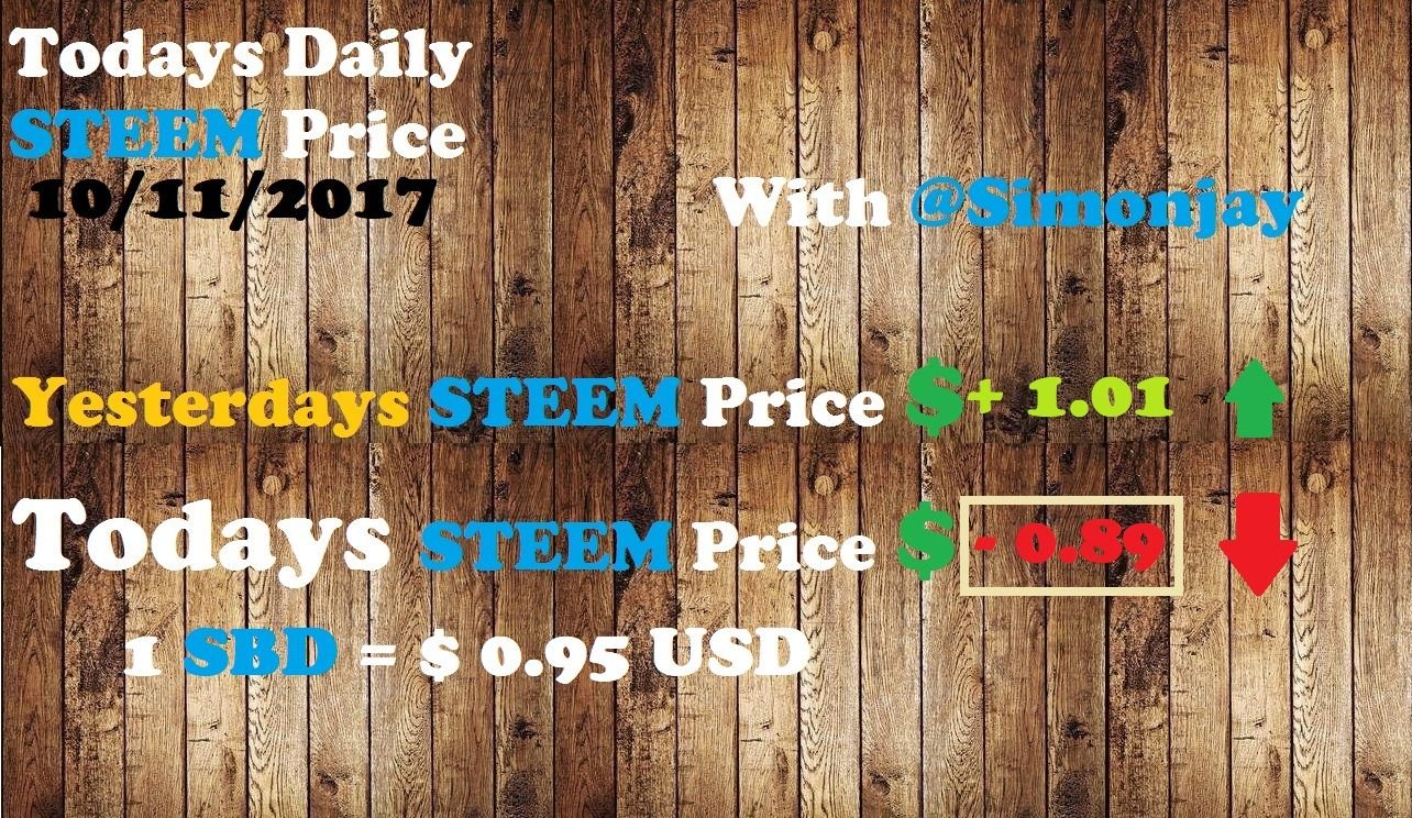 Steem Daily Price Template10112017.jpg