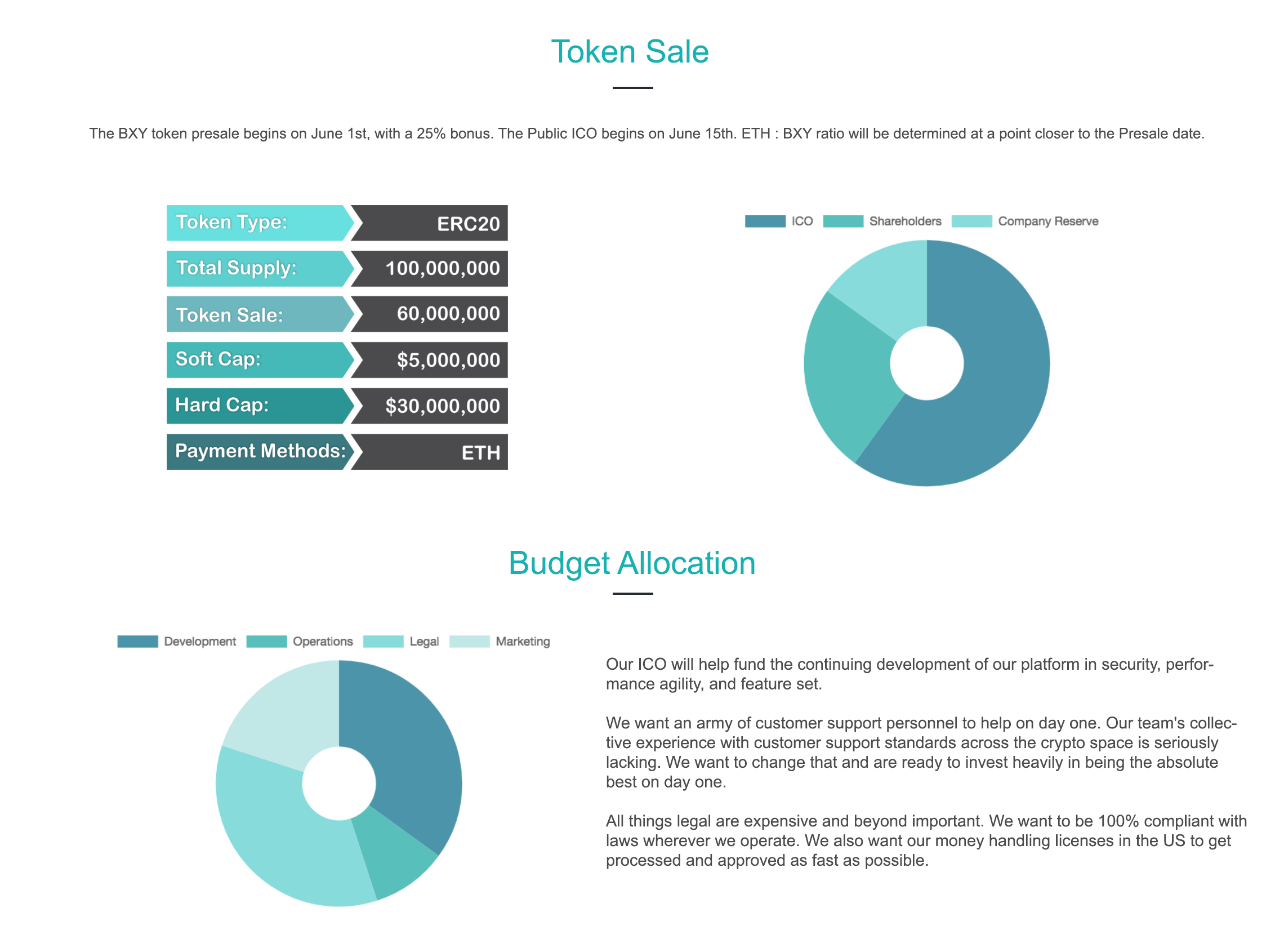 beaxy token sale.png