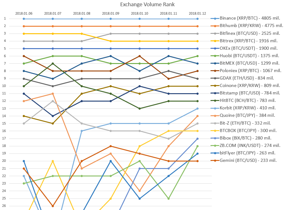 2018-01-12_Exchange_rank.PNG