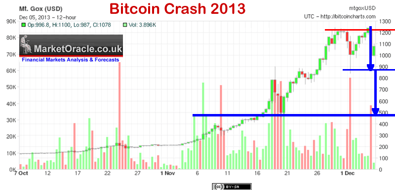 bitcoin-price-crash-2013.gif