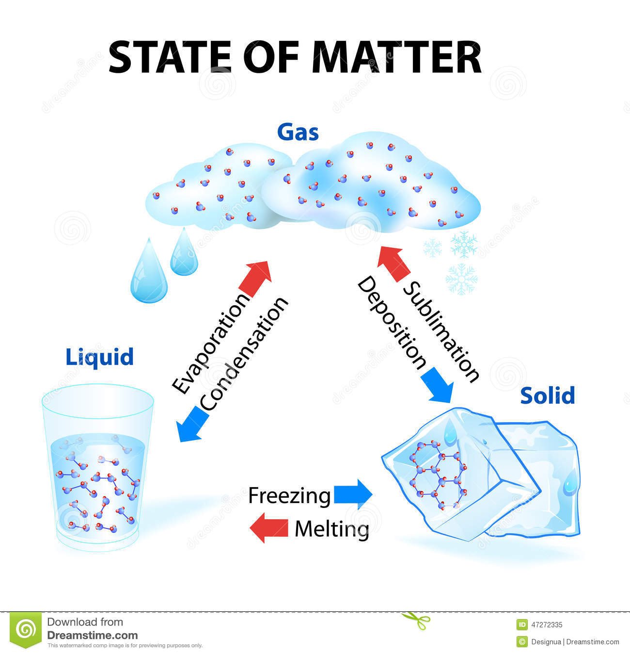 What Is Iron Physical State At Room Temperature What Is Iron Physical State At Room Temperature