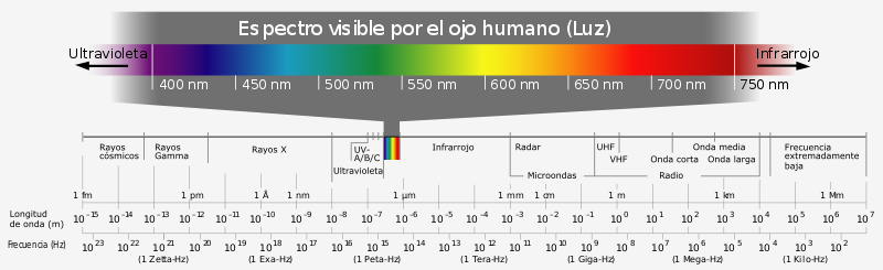 espectro-electroagnetico-luz-visible-ondas.png