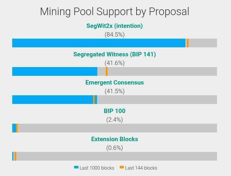 How to setup bitmain in guiminer mining farm antminer s9