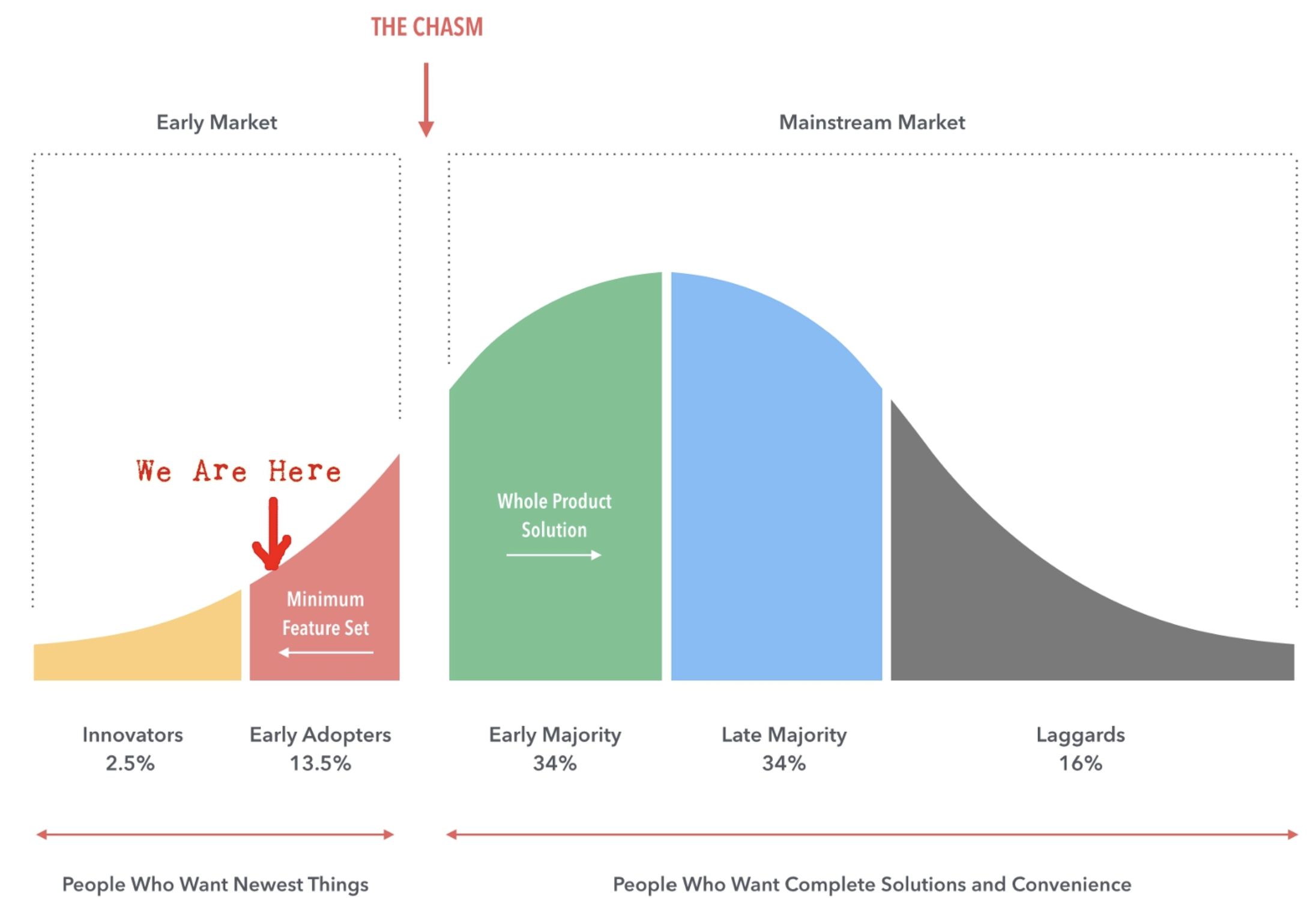 Market Placement in Time.png