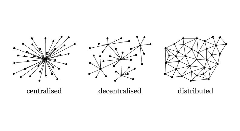 Steemit Witness Decentralised