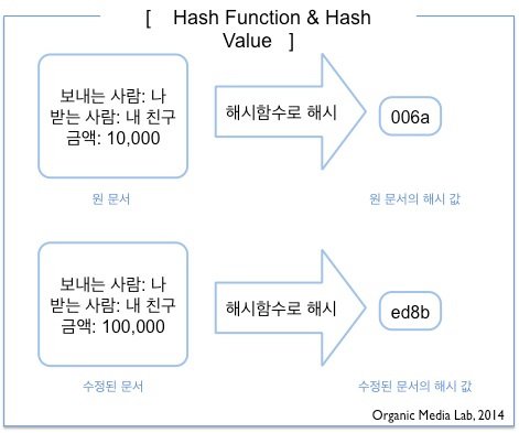 hashfunction.jpg