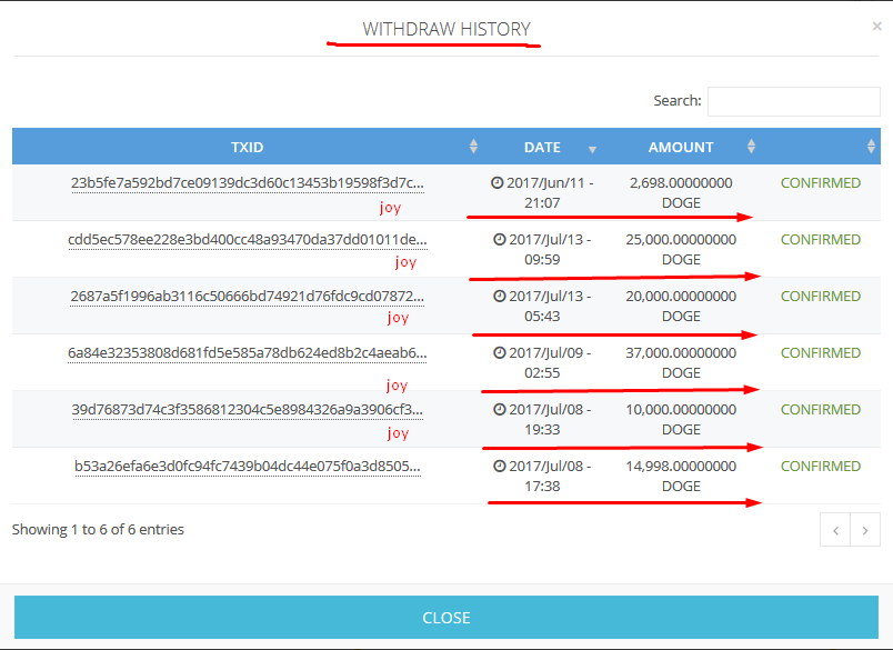 How Went To Earn Per Day 0 01 Btc 0 5 Btc 10000 100000 - 