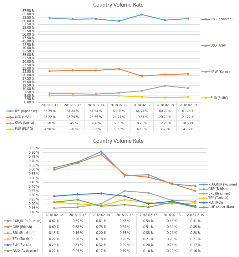 2018-02-19_countryRate.PNG