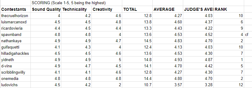 SML Challenge Round 6 Results.png