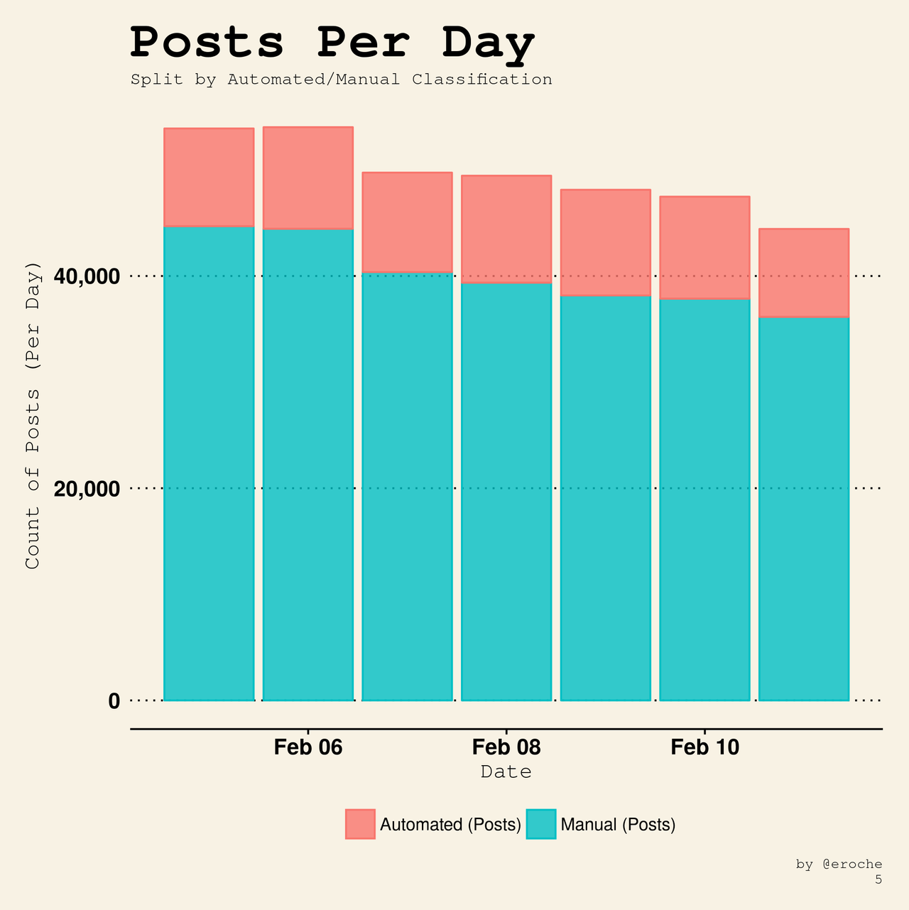 Posts Per Day_5.png