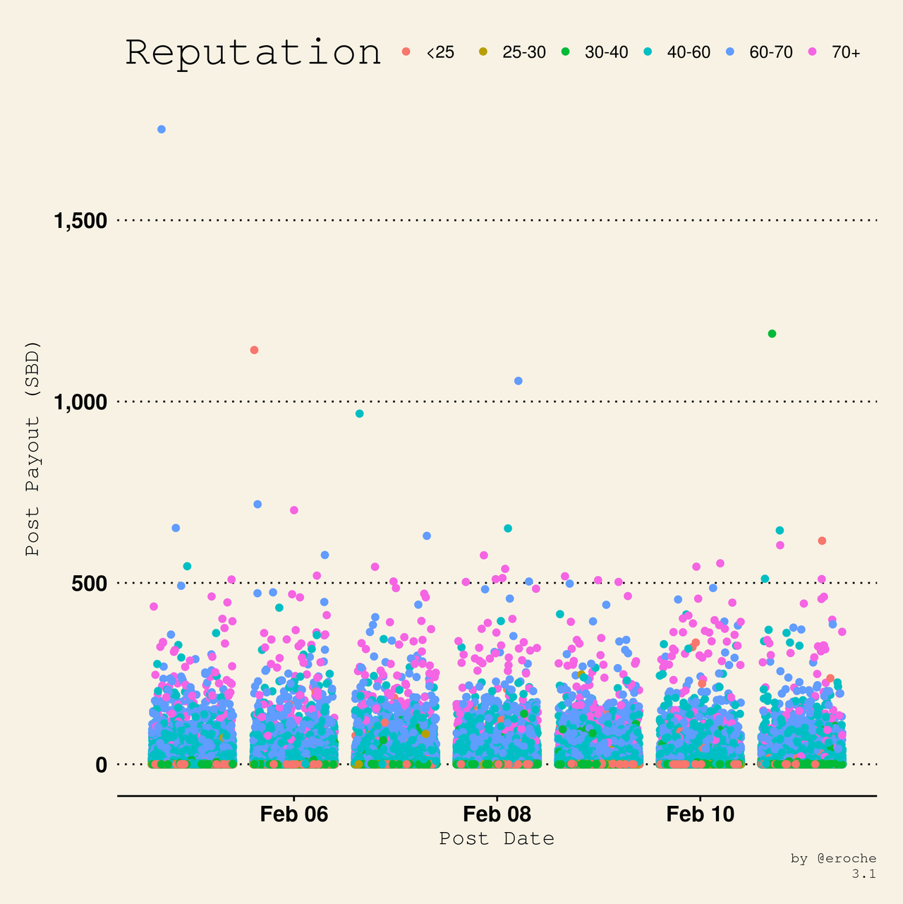 Payouts per post Rep_3.1.png