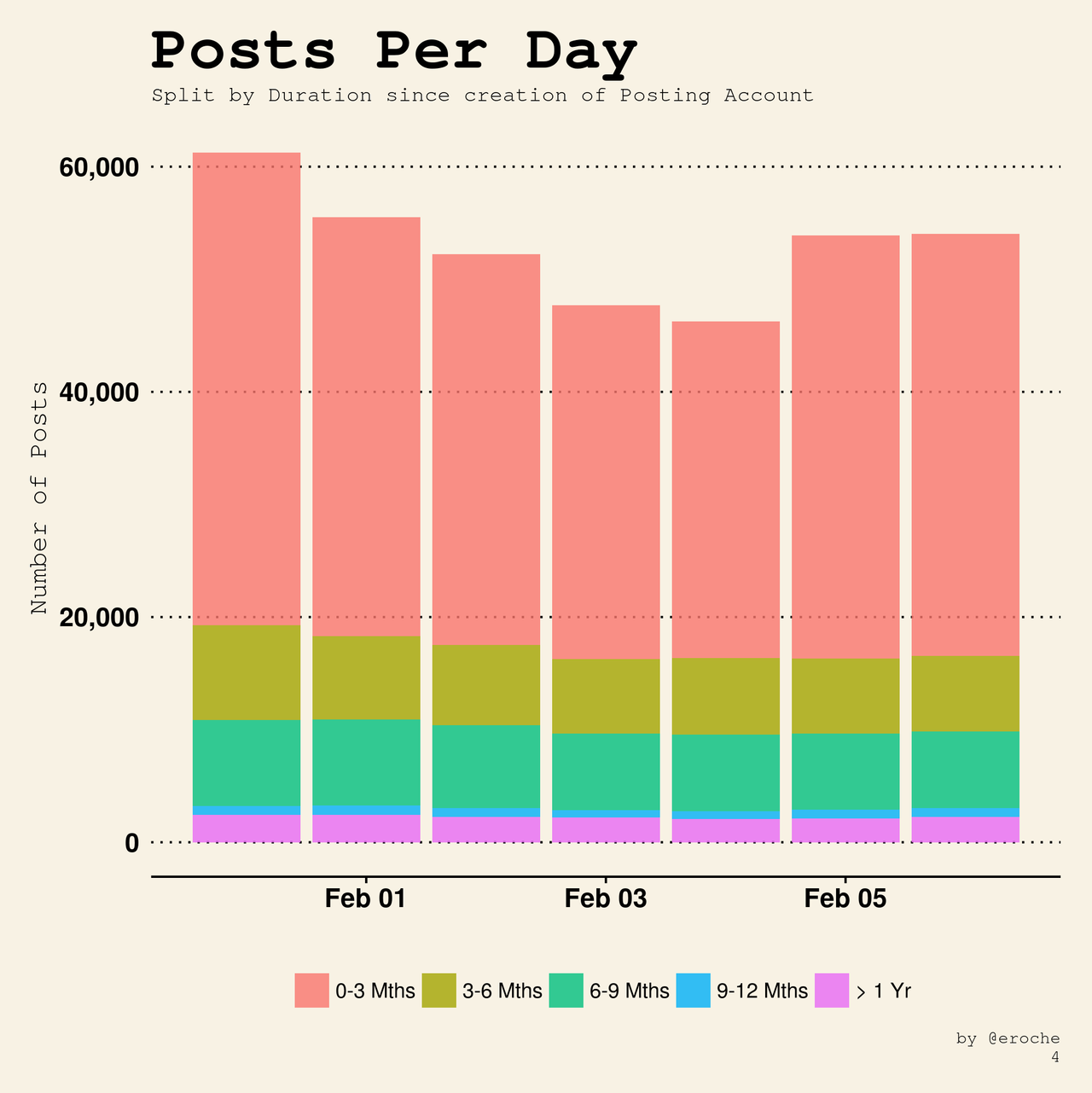 Posts Per Day_4.png