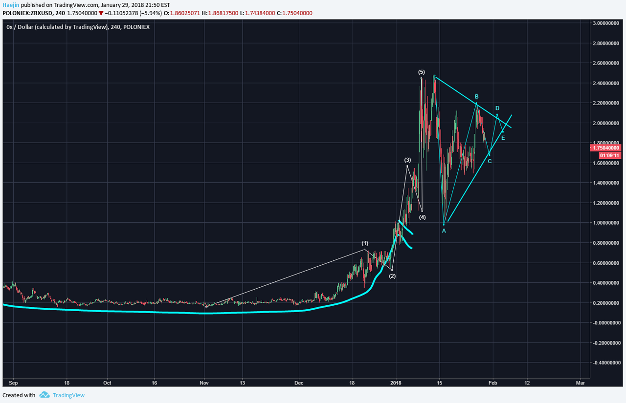 Zrx Cryptocurrency Calculate Cryptocurrency Profit - 