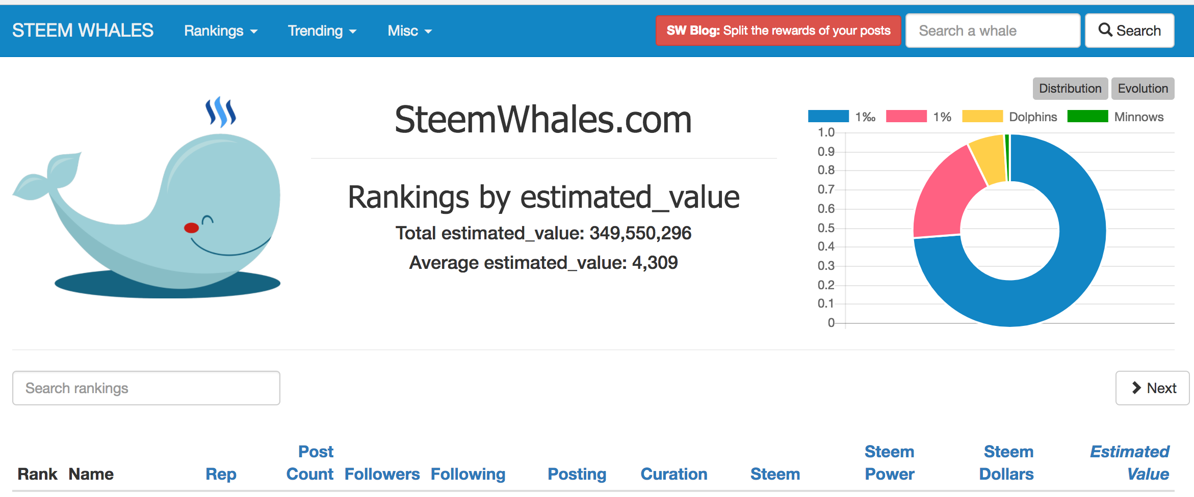 Steem Whales Header