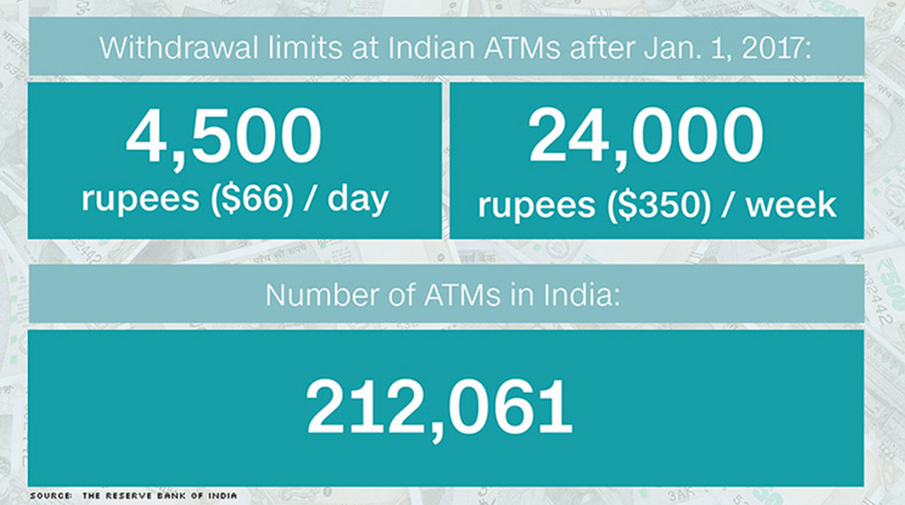 cash-hate-dry-worthless-and-inflated-indias-cash-and-heroin