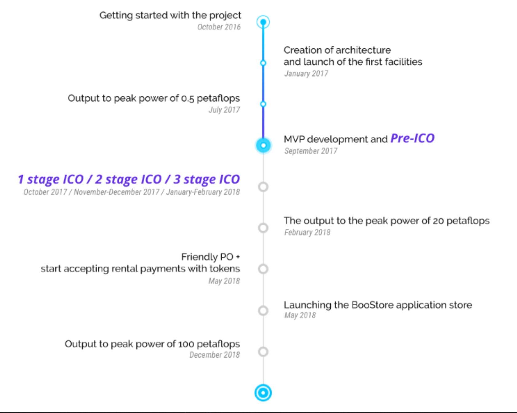Hasil gambar untuk Boosteroid ico