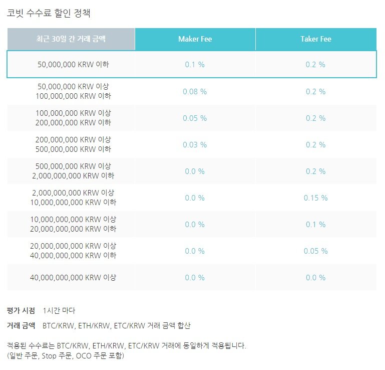 코빗 수수료.jpg