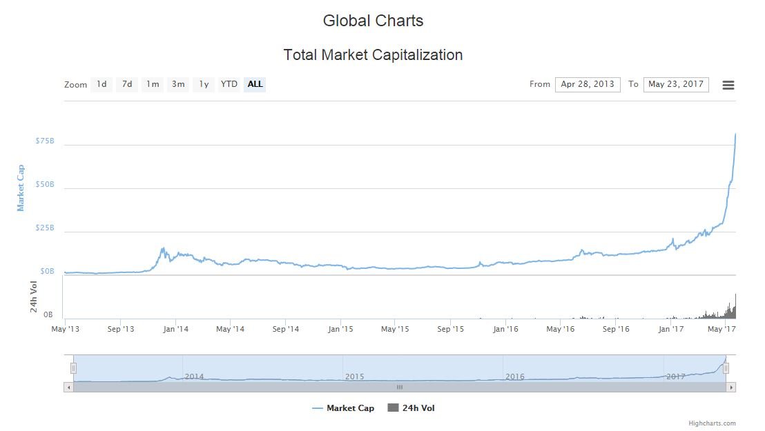 coinmarketcap-may2017.JPG