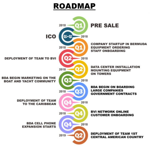 HRNZ ROADMAP .png