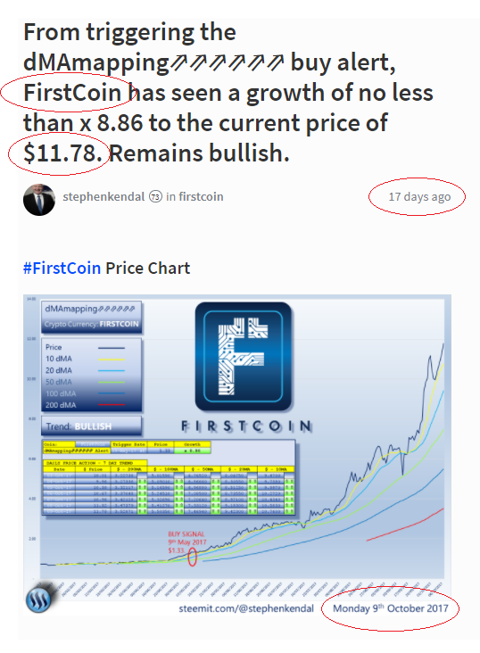 Firstcoin Price Chart