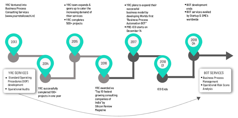 obiz roadmap.png