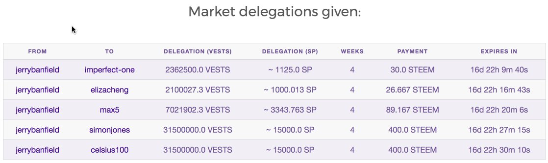 market delegations given.jpg