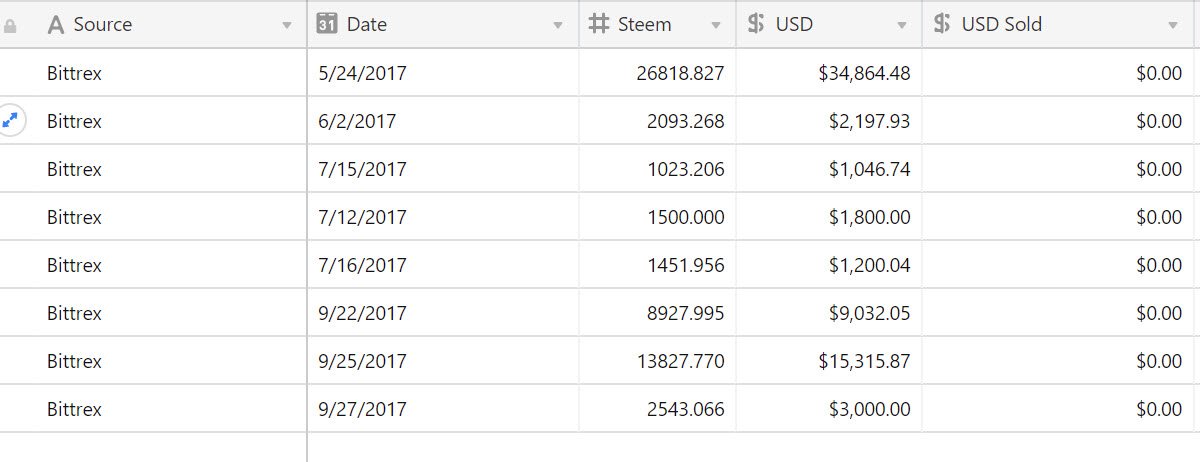 steem bought as of 10 10 2017.jpg