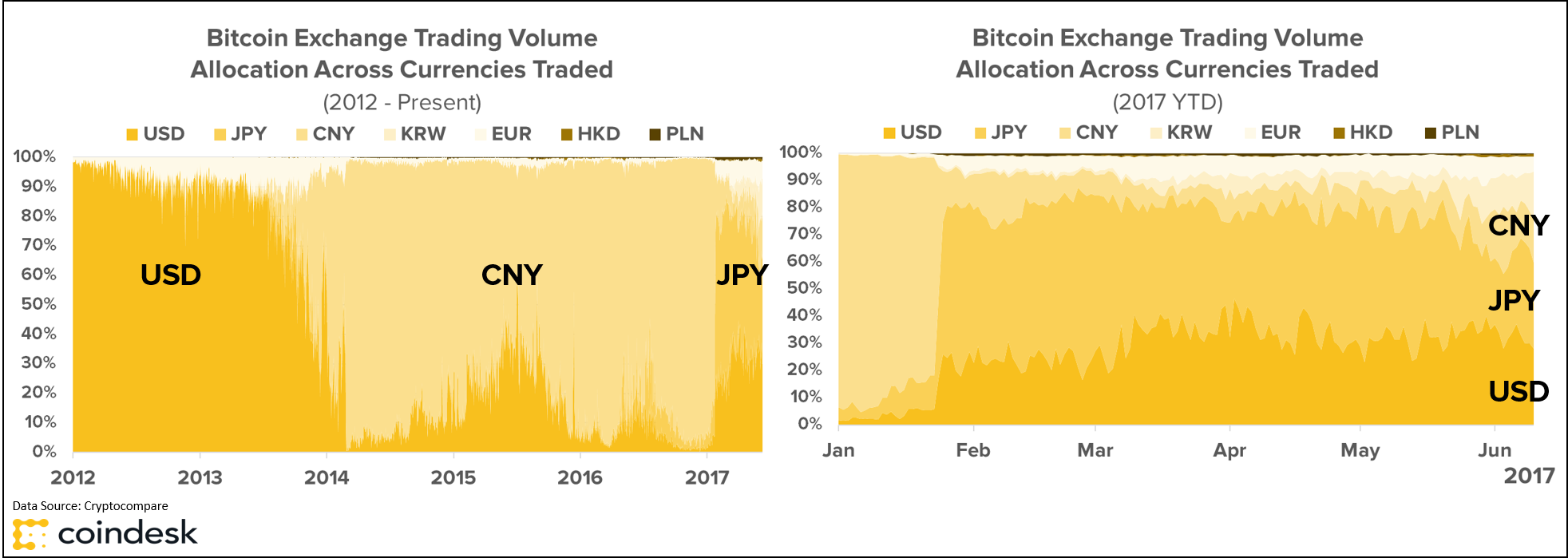 BTC-Currency-Composition-1.png