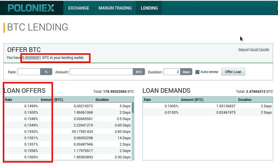 Image result for poloniex margin interest rate