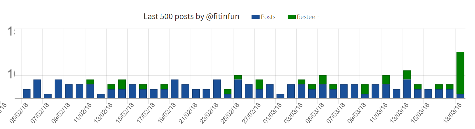 sunday steemit kryptonia experiment fitinfun.PNG