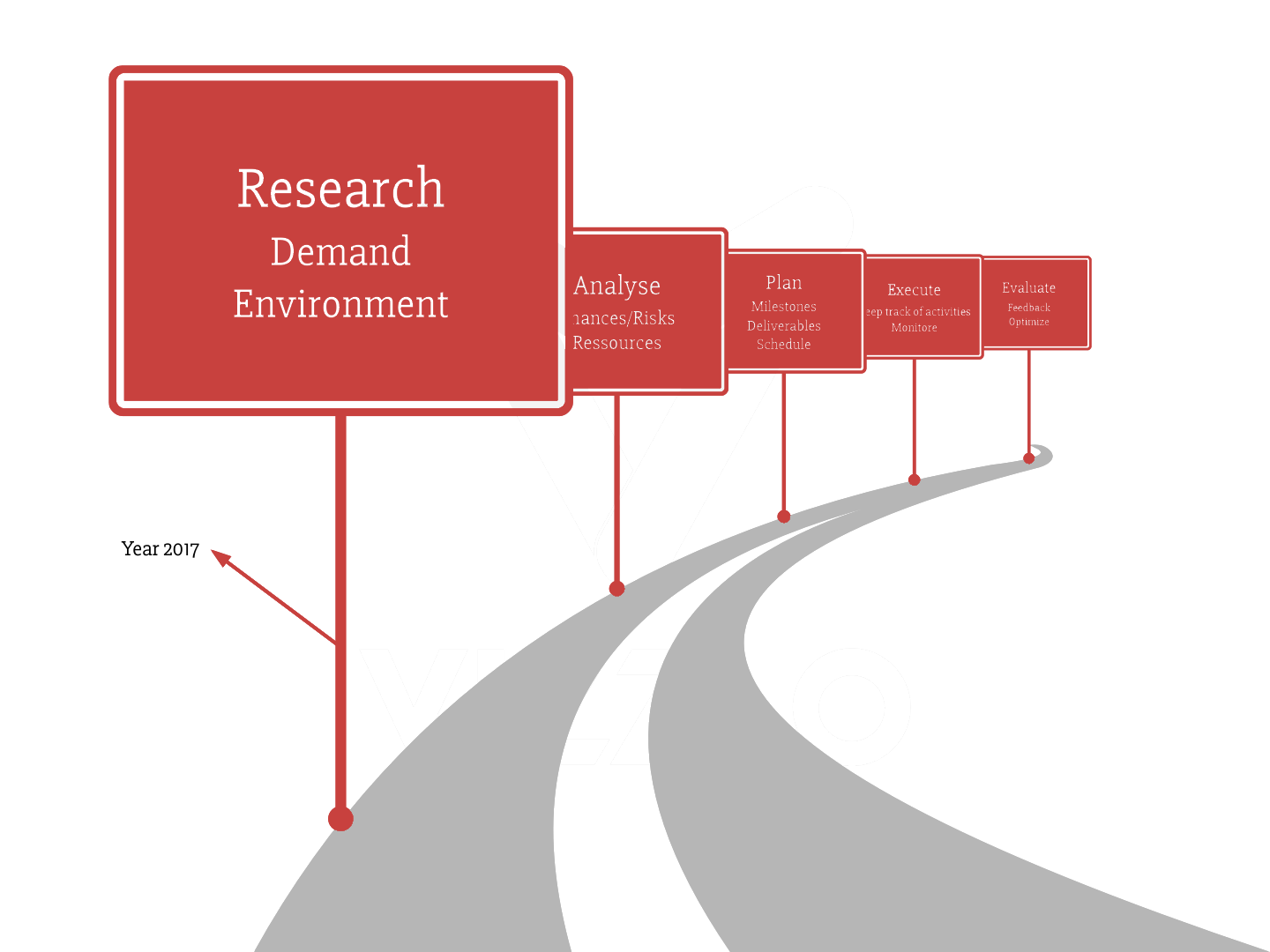 steemit 2017 road map graphic