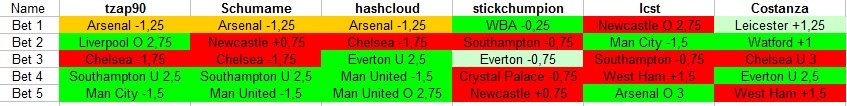 contestpredictionsweek1.jpg