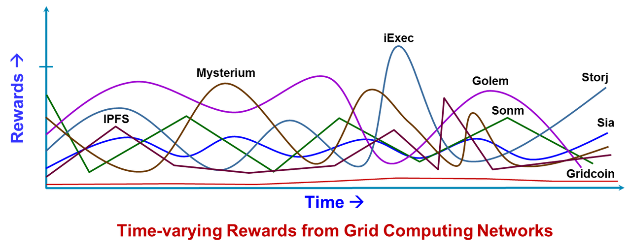 Time-varying Rewards.png