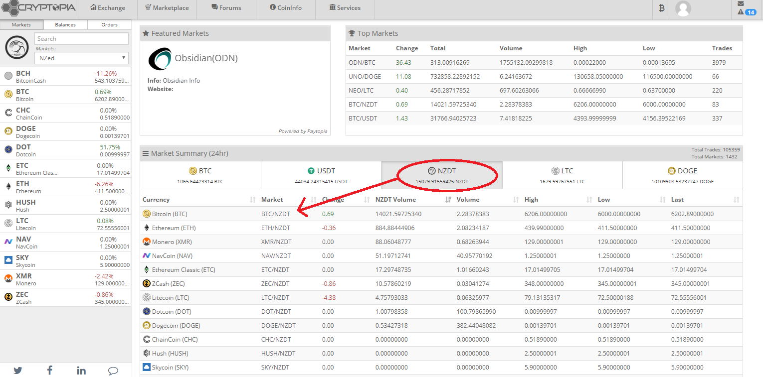 Cryptopia.co.nz Test – Pros and Cons of Trading on Cryptopia