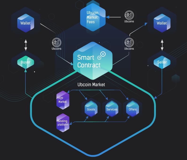 bagaimana UBCOIN.png bekerja