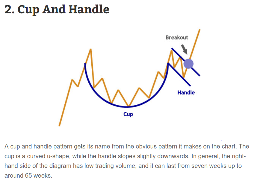 long term potential profit with eos cup and handle pattern jan cup and handle chart pattern