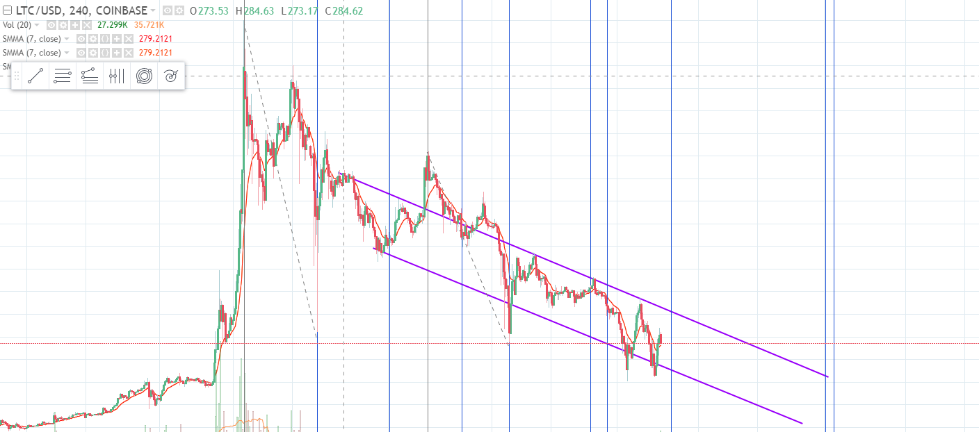 bitcoin exchange to dollars