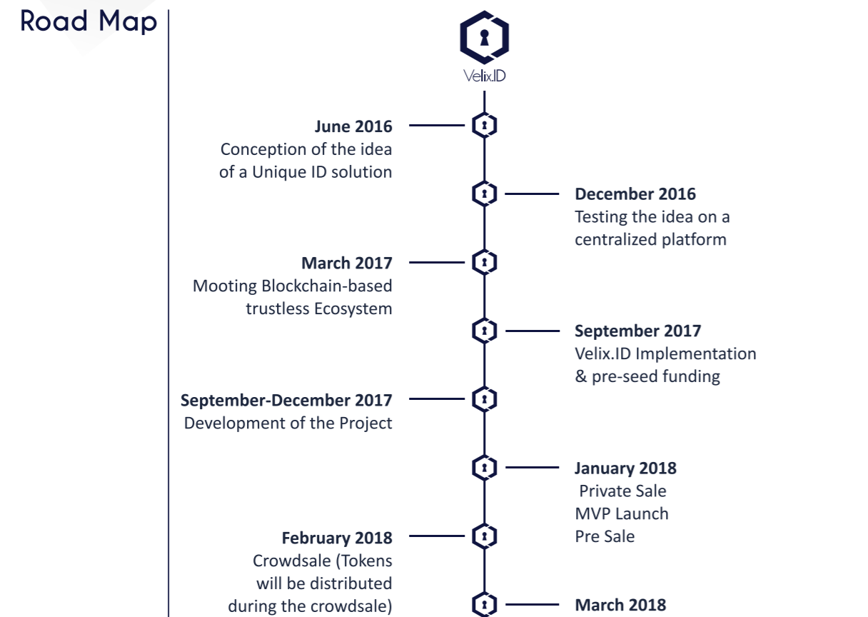 Hasil gambar untuk token velix.id