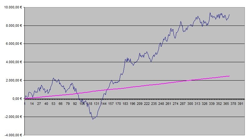 Betting Graph week 13.jpg