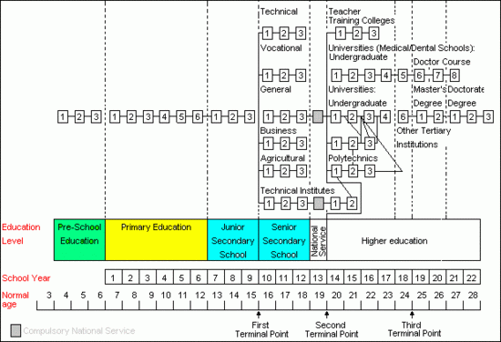 ghana_education_structure.gif