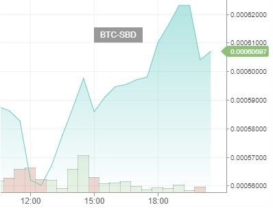 Dailysbdmountchart17122017.jpg