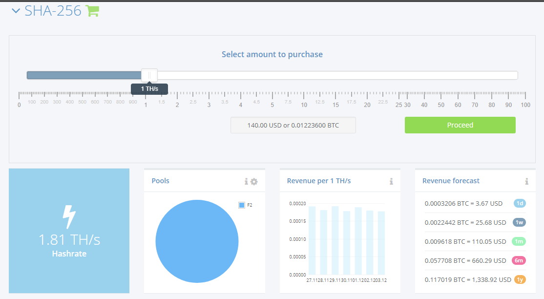 Hashflare Emc Timeout What Is Contract Mining