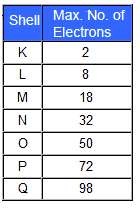 electron-shells.gif