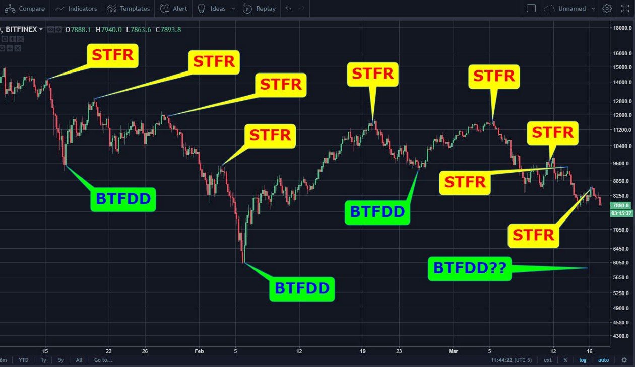 bitcoin price suppression