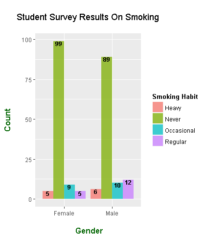 Make Bar Chart In R