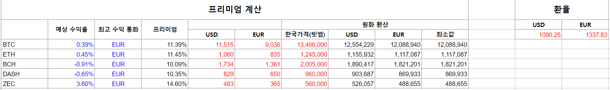 프리미엄 계산 시트.PNG