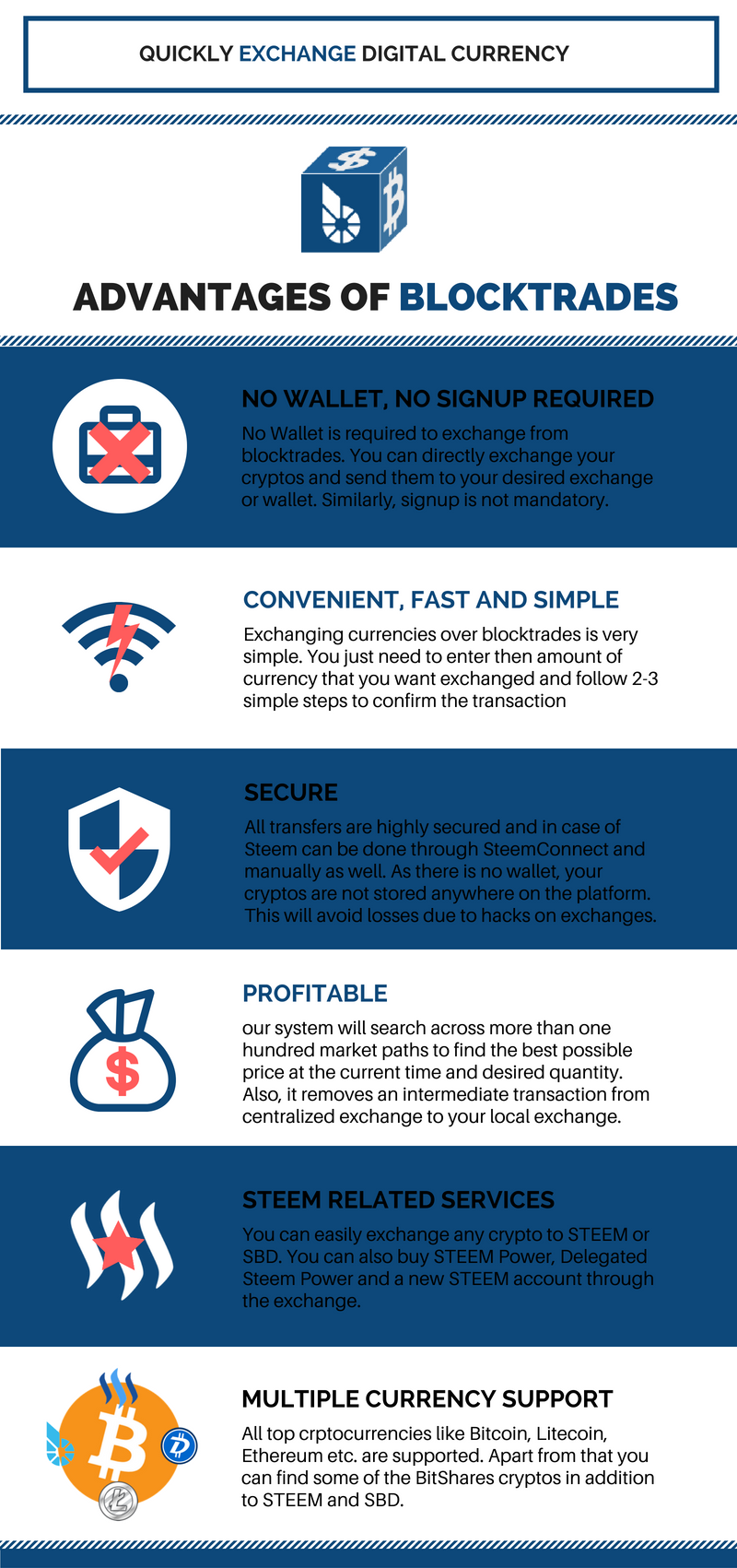 Copy of Yellow Illustrated Process Infographic.png