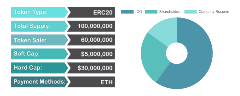 Neo price coin is nem the same as xem